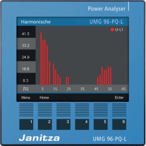 JANITZA - ANALIZADOR DE REDES AMPLIABLE MODULARMENTE UMG 96-PQ-L (Class S) o ANALIZADOR DE POTENCIA