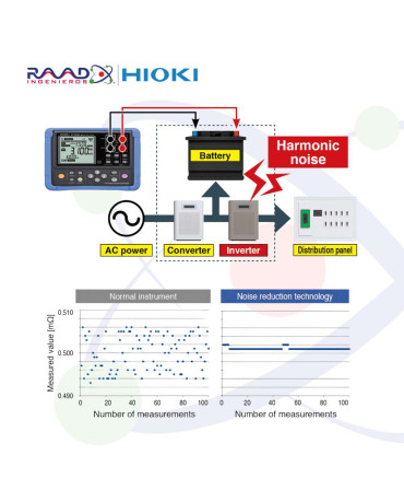 Nuevo probador de baterías BT3554-50