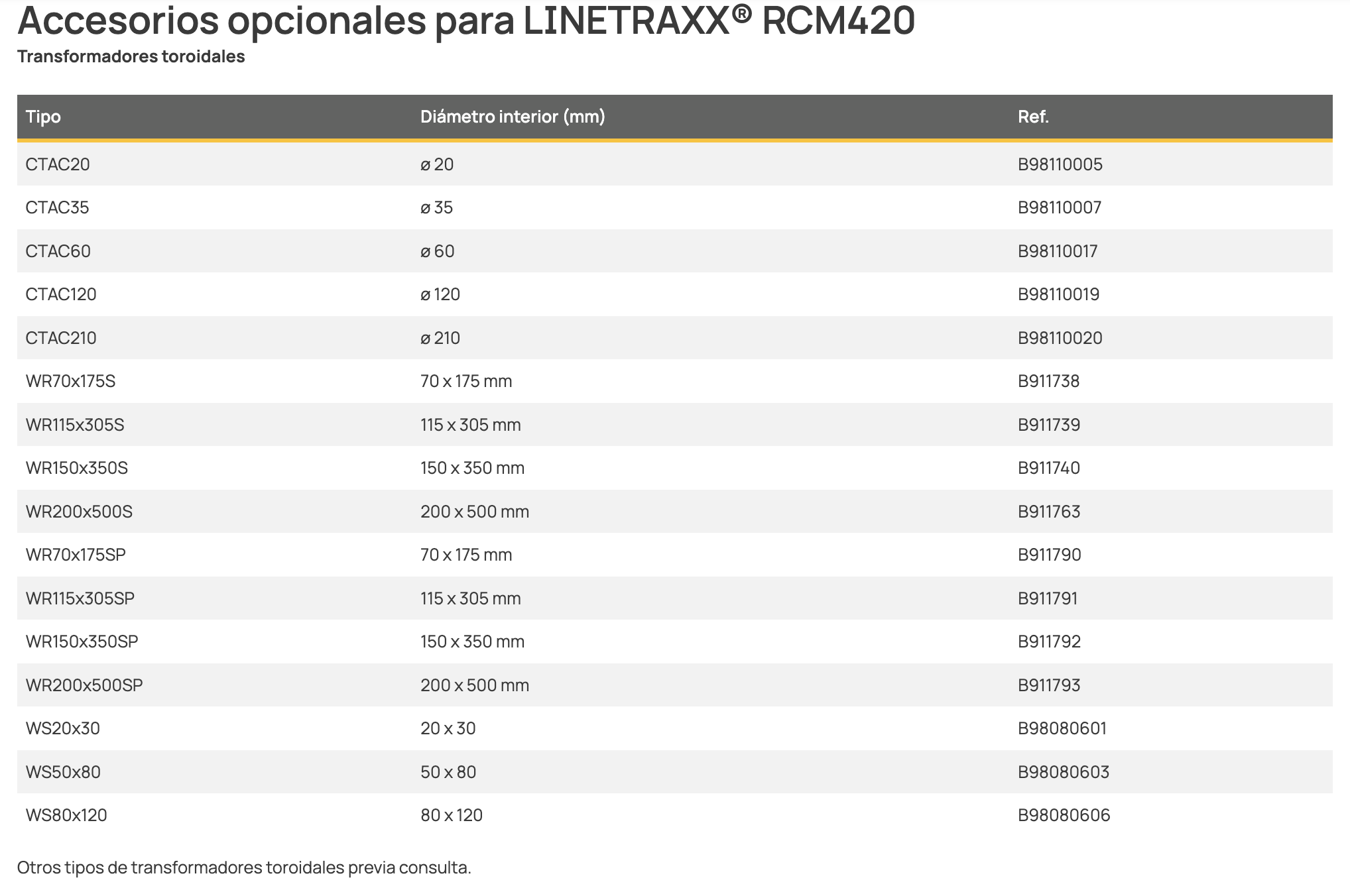 LINETRAXX RCM420_2.png