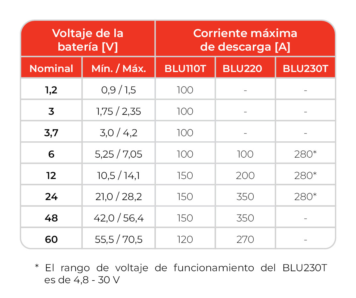 DV POWER BLU T
